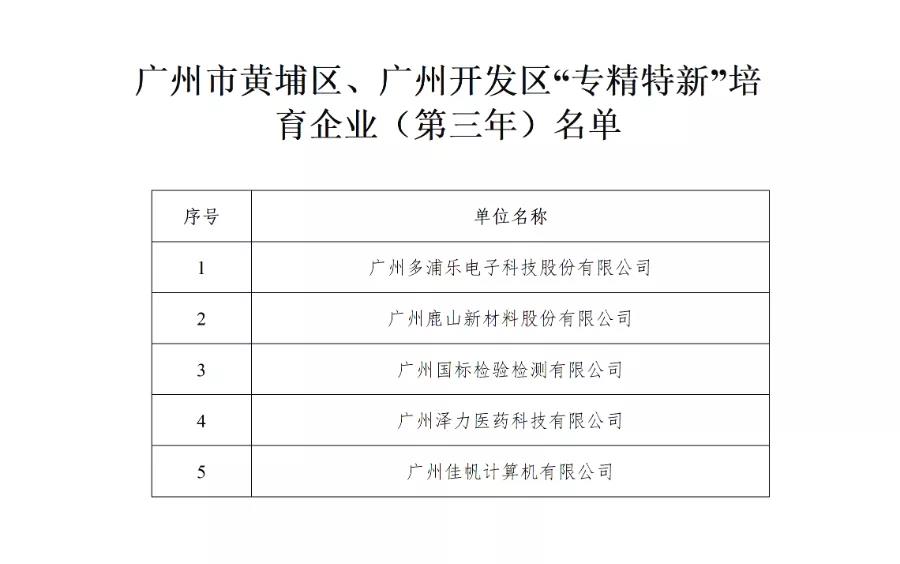 廣州佳帆專精特新培育入庫中標(biāo)！政策利好加碼，專精特新企業(yè)發(fā)展步入“快車道”